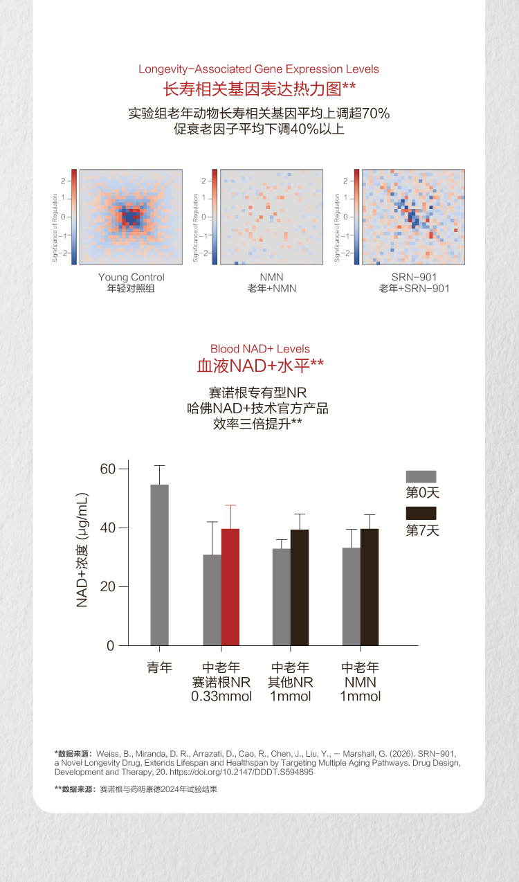 0625-瑞拓龄新品详情页-日常版-05.jpg